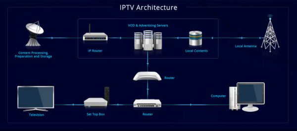 What is IPTV