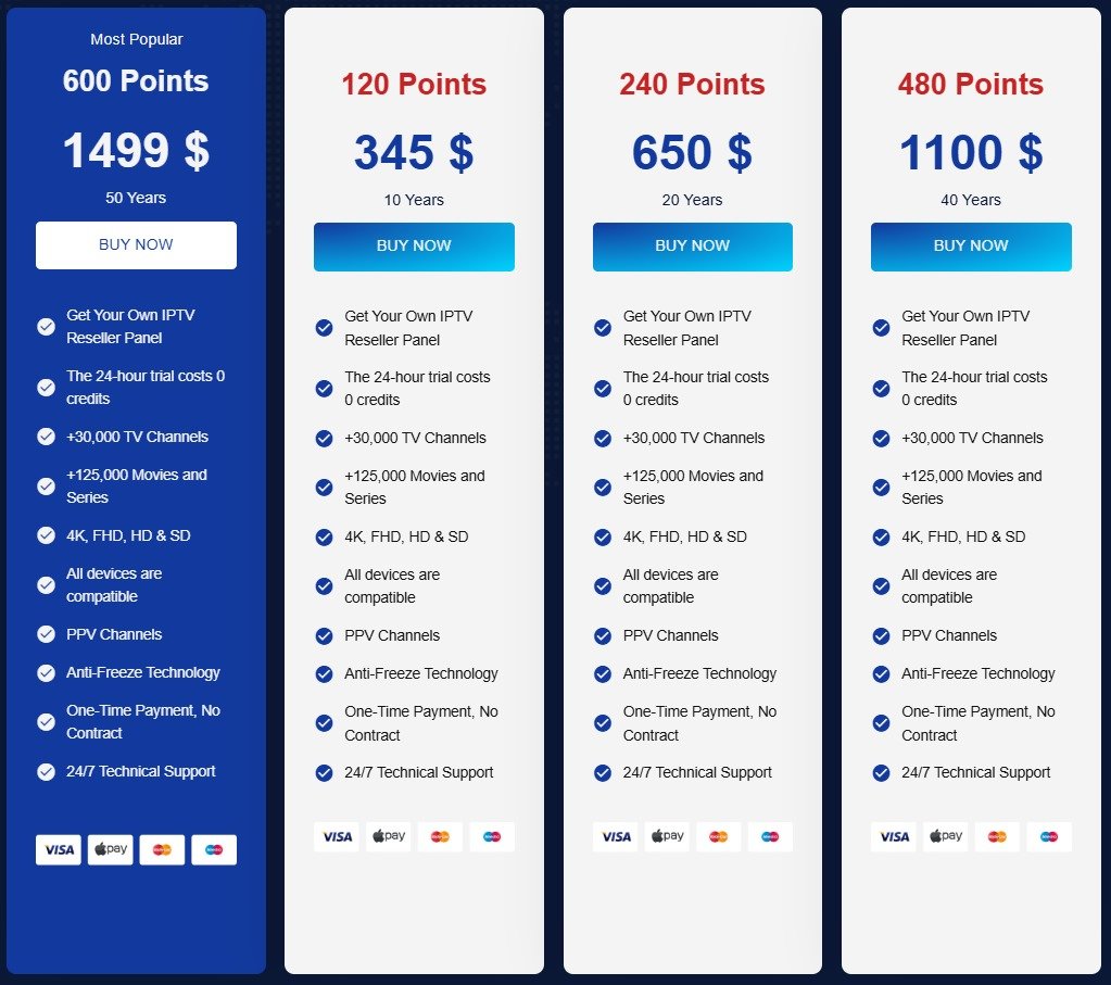 IPTV Reseller packages